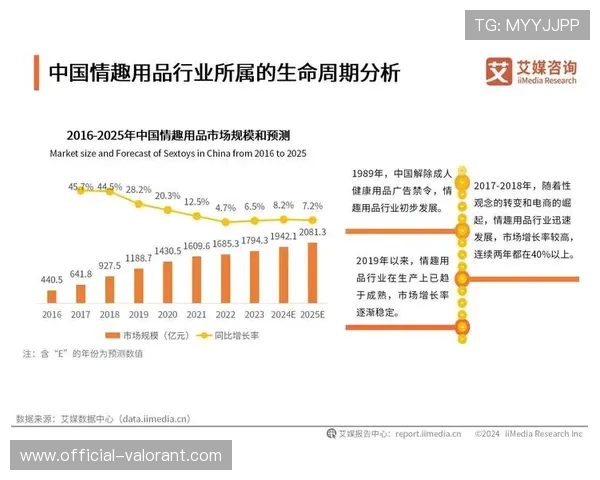 用户付费习惯逐渐养成，优质内容付费模式趋于成熟