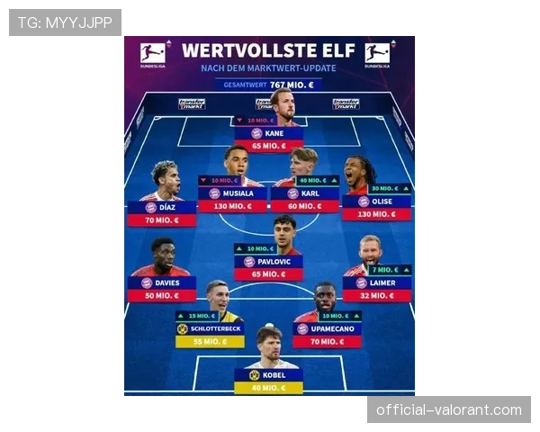 德国队新一期大名单公布，五名德甲球员首次入选